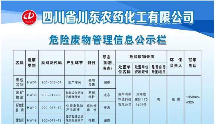 2023年危險廢物污染防治信息